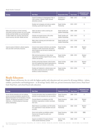 Thrive In 5 Boston Exec Sum 3 11 08