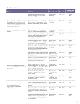 Thrive In 5 Boston Exec Sum 3 11 08