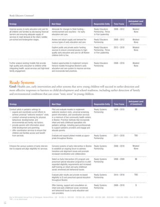 Thrive In 5 Boston Exec Sum 3 11 08