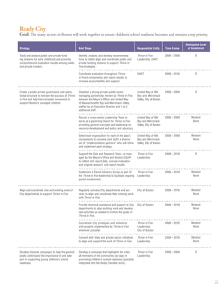 Thrive In 5 Boston Exec Sum 3 11 08
