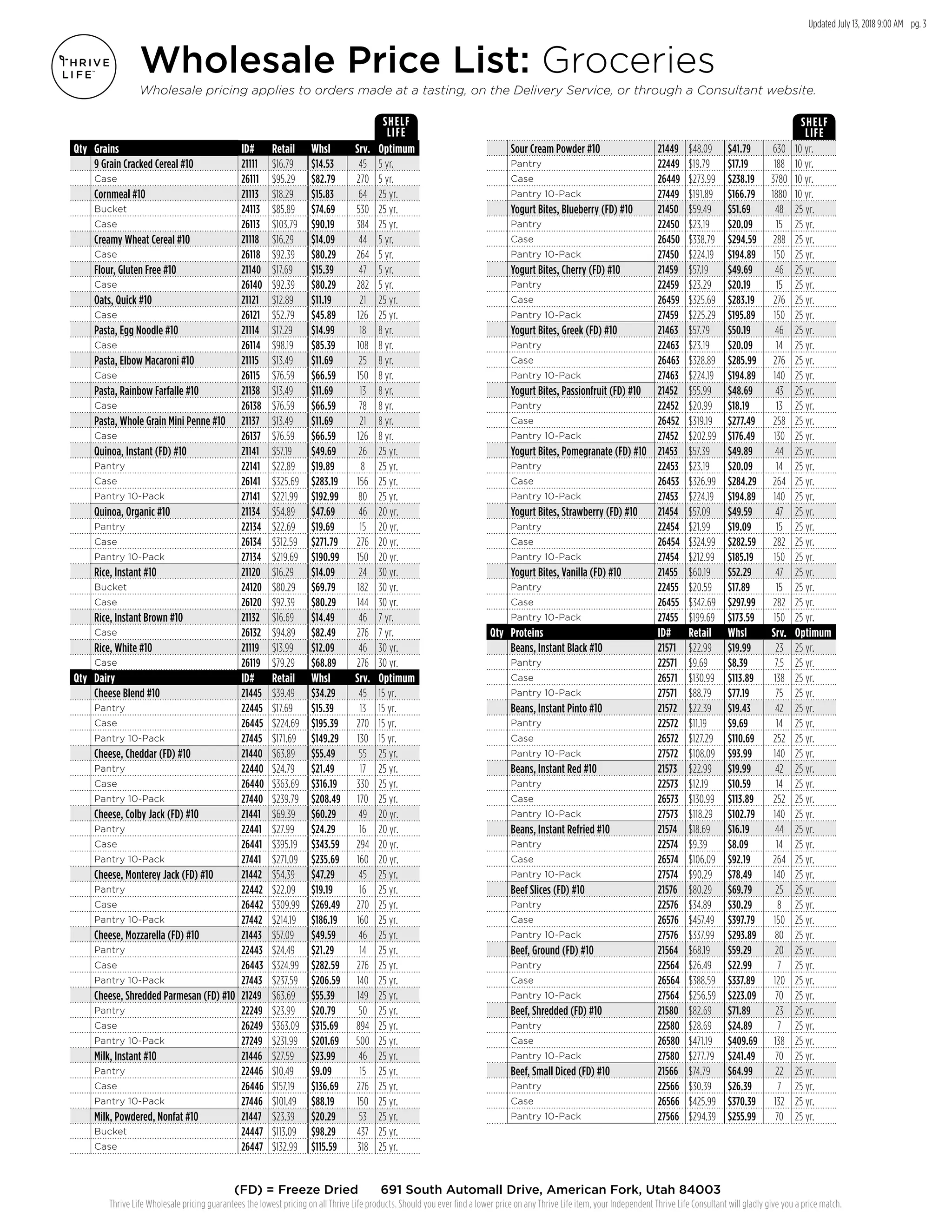 Updated July 13, 2018 9:00 AM pg. 3
Thrive Life Wholesale pricing guarantees the lowest pricing on all Thrive Life products. Should you ever find a lower price on any Thrive Life item, your Independent Thrive Life Consultant will gladly give you a price match.
(FD) = Freeze Dried 691 South Automall Drive, American Fork, Utah 84003
Wholesale Price List: Groceries
Wholesale pricing applies to orders made at a tasting, on the Delivery Service, or through a Consultant website.
SHELF
LIFE
SHELF
LIFE
Qty Grains ID# Retail Whsl Srv. Optimum
9 Grain Cracked Cereal #10 21111 $16.79 $14.53 45 5 yr.
Case 26111 $95.29 $82.79 270 5 yr.
Cornmeal #10 21113 $18.29 $15.83 64 25 yr.
Bucket 24113 $85.89 $74.69 530 25 yr.
Case 26113 $103.79 $90.19 384 25 yr.
Creamy Wheat Cereal #10 21118 $16.29 $14.09 44 5 yr.
Case 26118 $92.39 $80.29 264 5 yr.
Flour, Gluten Free #10 21140 $17.69 $15.39 47 5 yr.
Case 26140 $92.39 $80.29 282 5 yr.
Oats, Quick #10 21121 $12.89 $11.19 21 25 yr.
Case 26121 $52.79 $45.89 126 25 yr.
Pasta, Egg Noodle #10 21114 $17.29 $14.99 18 8 yr.
Case 26114 $98.19 $85.39 108 8 yr.
Pasta, Elbow Macaroni #10 21115 $13.49 $11.69 25 8 yr.
Case 26115 $76.59 $66.59 150 8 yr.
Pasta, Rainbow Farfalle #10 21138 $13.49 $11.69 13 8 yr.
Case 26138 $76.59 $66.59 78 8 yr.
Pasta, Whole Grain Mini Penne #10 21137 $13.49 $11.69 21 8 yr.
Case 26137 $76.59 $66.59 126 8 yr.
Quinoa, Instant (FD) #10 21141 $57.19 $49.69 26 25 yr.
Pantry 22141 $22.89 $19.89 8 25 yr.
Case 26141 $325.69 $283.19 156 25 yr.
Pantry 10-Pack 27141 $221.99 $192.99 80 25 yr.
Quinoa, Organic #10 21134 $54.89 $47.69 46 20 yr.
Pantry 22134 $22.69 $19.69 15 20 yr.
Case 26134 $312.59 $271.79 276 20 yr.
Pantry 10-Pack 27134 $219.69 $190.99 150 20 yr.
Rice, Instant #10 21120 $16.29 $14.09 24 30 yr.
Bucket 24120 $80.29 $69.79 182 30 yr.
Case 26120 $92.39 $80.29 144 30 yr.
Rice, Instant Brown #10 21132 $16.69 $14.49 46 7 yr.
Case 26132 $94.89 $82.49 276 7 yr.
Rice, White #10 21119 $13.99 $12.09 46 30 yr.
Case 26119 $79.29 $68.89 276 30 yr.
Qty Dairy ID# Retail Whsl Srv. Optimum
Cheese Blend #10 21445 $39.49 $34.29 45 15 yr.
Pantry 22445 $17.69 $15.39 13 15 yr.
Case 26445 $224.69 $195.39 270 15 yr.
Pantry 10-Pack 27445 $171.69 $149.29 130 15 yr.
Cheese, Cheddar (FD) #10 21440 $63.89 $55.49 55 25 yr.
Pantry 22440 $24.79 $21.49 17 25 yr.
Case 26440 $363.69 $316.19 330 25 yr.
Pantry 10-Pack 27440 $239.79 $208.49 170 25 yr.
Cheese, Colby Jack (FD) #10 21441 $69.39 $60.29 49 20 yr.
Pantry 22441 $27.99 $24.29 16 20 yr.
Case 26441 $395.19 $343.59 294 20 yr.
Pantry 10-Pack 27441 $271.09 $235.69 160 20 yr.
Cheese, Monterey Jack (FD) #10 21442 $54.39 $47.29 45 25 yr.
Pantry 22442 $22.09 $19.19 16 25 yr.
Case 26442 $309.99 $269.49 270 25 yr.
Pantry 10-Pack 27442 $214.19 $186.19 160 25 yr.
Cheese, Mozzarella (FD) #10 21443 $57.09 $49.59 46 25 yr.
Pantry 22443 $24.49 $21.29 14 25 yr.
Case 26443 $324.99 $282.59 276 25 yr.
Pantry 10-Pack 27443 $237.59 $206.59 140 25 yr.
Cheese, Shredded Parmesan (FD) #10 21249 $63.69 $55.39 149 25 yr.
Pantry 22249 $23.99 $20.79 50 25 yr.
Case 26249 $363.09 $315.69 894 25 yr.
Pantry 10-Pack 27249 $231.99 $201.69 500 25 yr.
Milk, Instant #10 21446 $27.59 $23.99 46 25 yr.
Pantry 22446 $10.49 $9.09 15 25 yr.
Case 26446 $157.19 $136.69 276 25 yr.
Pantry 10-Pack 27446 $101.49 $88.19 150 25 yr.
Milk, Powdered, Nonfat #10 21447 $23.39 $20.29 53 25 yr.
Bucket 24447 $113.09 $98.29 437 25 yr.
Case 26447 $132.99 $115.59 318 25 yr.
Sour Cream Powder #10 21449 $48.09 $41.79 630 10 yr.
Pantry 22449 $19.79 $17.19 188 10 yr.
Case 26449 $273.99 $238.19 3780 10 yr.
Pantry 10-Pack 27449 $191.89 $166.79 1880 10 yr.
Yogurt Bites, Blueberry (FD) #10 21450 $59.49 $51.69 48 25 yr.
Pantry 22450 $23.19 $20.09 15 25 yr.
Case 26450 $338.79 $294.59 288 25 yr.
Pantry 10-Pack 27450 $224.19 $194.89 150 25 yr.
Yogurt Bites, Cherry (FD) #10 21459 $57.19 $49.69 46 25 yr.
Pantry 22459 $23.29 $20.19 15 25 yr.
Case 26459 $325.69 $283.19 276 25 yr.
Pantry 10-Pack 27459 $225.29 $195.89 150 25 yr.
Yogurt Bites, Greek (FD) #10 21463 $57.79 $50.19 46 25 yr.
Pantry 22463 $23.19 $20.09 14 25 yr.
Case 26463 $328.89 $285.99 276 25 yr.
Pantry 10-Pack 27463 $224.19 $194.89 140 25 yr.
Yogurt Bites, Passionfruit (FD) #10 21452 $55.99 $48.69 43 25 yr.
Pantry 22452 $20.99 $18.19 13 25 yr.
Case 26452 $319.19 $277.49 258 25 yr.
Pantry 10-Pack 27452 $202.99 $176.49 130 25 yr.
Yogurt Bites, Pomegranate (FD) #10 21453 $57.39 $49.89 44 25 yr.
Pantry 22453 $23.19 $20.09 14 25 yr.
Case 26453 $326.99 $284.29 264 25 yr.
Pantry 10-Pack 27453 $224.19 $194.89 140 25 yr.
Yogurt Bites, Strawberry (FD) #10 21454 $57.09 $49.59 47 25 yr.
Pantry 22454 $21.99 $19.09 15 25 yr.
Case 26454 $324.99 $282.59 282 25 yr.
Pantry 10-Pack 27454 $212.99 $185.19 150 25 yr.
Yogurt Bites, Vanilla (FD) #10 21455 $60.19 $52.29 47 25 yr.
Pantry 22455 $20.59 $17.89 15 25 yr.
Case 26455 $342.69 $297.99 282 25 yr.
Pantry 10-Pack 27455 $199.69 $173.59 150 25 yr.
Qty Proteins ID# Retail Whsl Srv. Optimum
Beans, Instant Black #10 21571 $22.99 $19.99 23 25 yr.
Pantry 22571 $9.69 $8.39 7.5 25 yr.
Case 26571 $130.99 $113.89 138 25 yr.
Pantry 10-Pack 27571 $88.79 $77.19 75 25 yr.
Beans, Instant Pinto #10 21572 $22.39 $19.43 42 25 yr.
Pantry 22572 $11.19 $9.69 14 25 yr.
Case 26572 $127.29 $110.69 252 25 yr.
Pantry 10-Pack 27572 $108.09 $93.99 140 25 yr.
Beans, Instant Red #10 21573 $22.99 $19.99 42 25 yr.
Pantry 22573 $12.19 $10.59 14 25 yr.
Case 26573 $130.99 $113.89 252 25 yr.
Pantry 10-Pack 27573 $118.29 $102.79 140 25 yr.
Beans, Instant Refried #10 21574 $18.69 $16.19 44 25 yr.
Pantry 22574 $9.39 $8.09 14 25 yr.
Case 26574 $106.09 $92.19 264 25 yr.
Pantry 10-Pack 27574 $90.29 $78.49 140 25 yr.
Beef Slices (FD) #10 21576 $80.29 $69.79 25 25 yr.
Pantry 22576 $34.89 $30.29 8 25 yr.
Case 26576 $457.49 $397.79 150 25 yr.
Pantry 10-Pack 27576 $337.99 $293.89 80 25 yr.
Beef, Ground (FD) #10 21564 $68.19 $59.29 20 25 yr.
Pantry 22564 $26.49 $22.99 7 25 yr.
Case 26564 $388.59 $337.89 120 25 yr.
Pantry 10-Pack 27564 $256.59 $223.09 70 25 yr.
Beef, Shredded (FD) #10 21580 $82.69 $71.89 23 25 yr.
Pantry 22580 $28.69 $24.89 7 25 yr.
Case 26580 $471.19 $409.69 138 25 yr.
Pantry 10-Pack 27580 $277.79 $241.49 70 25 yr.
Beef, Small Diced (FD) #10 21566 $74.79 $64.99 22 25 yr.
Pantry 22566 $30.39 $26.39 7 25 yr.
Case 26566 $425.99 $370.39 132 25 yr.
Pantry 10-Pack 27566 $294.39 $255.99 70 25 yr.
 
