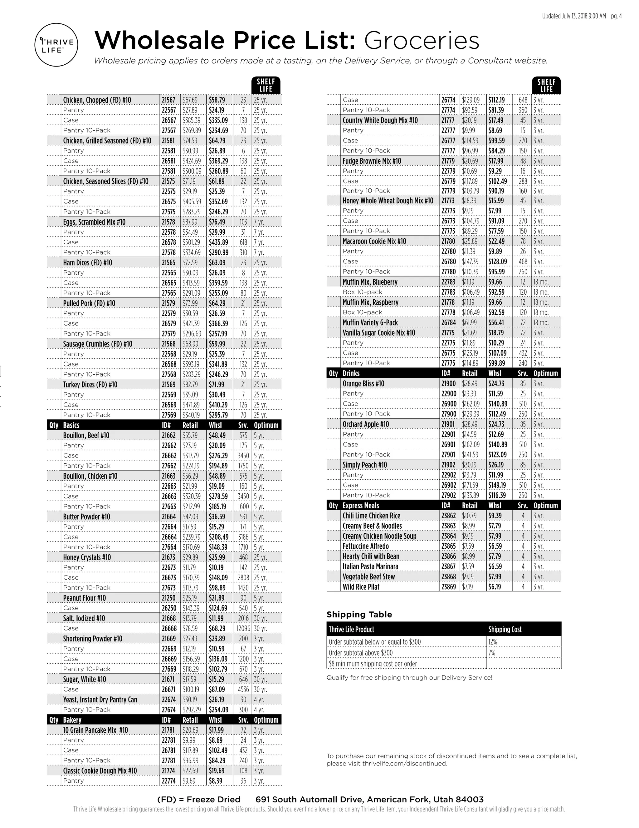 Updated July 13, 2018 9:00 AM pg. 4
Thrive Life Wholesale pricing guarantees the lowest pricing on all Thrive Life products. Should you ever find a lower price on any Thrive Life item, your Independent Thrive Life Consultant will gladly give you a price match.
(FD) = Freeze Dried 691 South Automall Drive, American Fork, Utah 84003
Wholesale Price List: Groceries
Wholesale pricing applies to orders made at a tasting, on the Delivery Service, or through a Consultant website.
SHELF
LIFE
SHELF
LIFE
Chicken, Chopped (FD) #10 21567 $67.69 $58.79 23 25 yr.
Pantry 22567 $27.89 $24.19 7 25 yr.
Case 26567 $385.39 $335.09 138 25 yr.
Pantry 10-Pack 27567 $269.89 $234.69 70 25 yr.
Chicken, Grilled Seasoned (FD) #10 21581 $74.59 $64.79 23 25 yr.
Pantry 22581 $30.99 $26.89 6 25 yr.
Case 26581 $424.69 $369.29 138 25 yr.
Pantry 10-Pack 27581 $300.09 $260.89 60 25 yr.
Chicken, Seasoned Slices (FD) #10 21575 $71.19 $61.89 22 25 yr.
Pantry 22575 $29.19 $25.39 7 25 yr.
Case 26575 $405.59 $352.69 132 25 yr.
Pantry 10-Pack 27575 $283.29 $246.29 70 25 yr.
Eggs, Scrambled Mix #10 21578 $87.99 $76.49 103 7 yr.
Pantry 22578 $34.49 $29.99 31 7 yr.
Case 26578 $501.29 $435.89 618 7 yr.
Pantry 10-Pack 27578 $334.69 $290.99 310 7 yr.
Ham Dices (FD) #10 21565 $72.59 $63.09 23 25 yr.
Pantry 22565 $30.09 $26.09 8 25 yr.
Case 26565 $413.59 $359.59 138 25 yr.
Pantry 10-Pack 27565 $291.09 $253.09 80 25 yr.
Pulled Pork (FD) #10 21579 $73.99 $64.29 21 25 yr.
Pantry 22579 $30.59 $26.59 7 25 yr.
Case 26579 $421.39 $366.39 126 25 yr.
Pantry 10-Pack 27579 $296.69 $257.99 70 25 yr.
Sausage Crumbles (FD) #10 21568 $68.99 $59.99 22 25 yr.
Pantry 22568 $29.19 $25.39 7 25 yr.
Case 26568 $393.19 $341.89 132 25 yr.
Pantry 10-Pack 27568 $283.29 $246.29 70 25 yr.
Turkey Dices (FD) #10 21569 $82.79 $71.99 21 25 yr.
Pantry 22569 $35.09 $30.49 7 25 yr.
Case 26569 $471.89 $410.29 126 25 yr.
Pantry 10-Pack 27569 $340.19 $295.79 70 25 yr.
Qty Basics ID# Retail Whsl Srv. Optimum
Bouillon, Beef #10 21662 $55.79 $48.49 575 5 yr.
Pantry 22662 $23.19 $20.09 175 5 yr.
Case 26662 $317.79 $276.29 3450 5 yr.
Pantry 10-Pack 27662 $224.19 $194.89 1750 5 yr.
Bouillon, Chicken #10 21663 $56.29 $48.89 575 5 yr.
Pantry 22663 $21.99 $19.09 160 5 yr.
Case 26663 $320.39 $278.59 3450 5 yr.
Pantry 10-Pack 27663 $212.99 $185.19 1600 5 yr.
Butter Powder #10 21664 $42.09 $36.59 531 5 yr.
Pantry 22664 $17.59 $15.29 171 5 yr.
Case 26664 $239.79 $208.49 3186 5 yr.
Pantry 10-Pack 27664 $170.69 $148.39 1710 5 yr.
Honey Crystals #10 21673 $29.89 $25.99 468 25 yr.
Pantry 22673 $11.79 $10.19 142 25 yr.
Case 26673 $170.39 $148.09 2808 25 yr.
Pantry 10-Pack 27673 $113.79 $98.89 1420 25 yr.
Peanut Flour #10 21250 $25.19 $21.89 90 5 yr.
Case 26250 $143.39 $124.69 540 5 yr.
Salt, Iodized #10 21668 $13.79 $11.99 2016 30 yr.
Case 26668 $78.59 $68.29 12096 30 yr.
Shortening Powder #10 21669 $27.49 $23.89 200 3 yr.
Pantry 22669 $12.19 $10.59 67 3 yr.
Case 26669 $156.59 $136.09 1200 3 yr.
Pantry 10-Pack 27669 $118.29 $102.79 670 3 yr.
Sugar, White #10 21671 $17.59 $15.29 646 30 yr.
Case 26671 $100.19 $87.09 4536 30 yr.
Yeast, Instant Dry Pantry Can 22674 $30.19 $26.19 30 4 yr.
Pantry 10-Pack 27674 $292.29 $254.09 300 4 yr.
Qty Bakery ID# Retail Whsl Srv. Optimum
10 Grain Pancake Mix #10 21781 $20.69 $17.99 72 3 yr.
Pantry 22781 $9.99 $8.69 24 3 yr.
Case 26781 $117.89 $102.49 432 3 yr.
Pantry 10-Pack 27781 $96.99 $84.29 240 3 yr.
Classic Cookie Dough Mix #10 21774 $22.69 $19.69 108 3 yr.
Pantry 22774 $9.69 $8.39 36 3 yr.
Case 26774 $129.09 $112.19 648 3 yr.
Pantry 10-Pack 27774 $93.59 $81.39 360 3 yr.
Country White Dough Mix #10 21777 $20.19 $17.49 45 3 yr.
Pantry 22777 $9.99 $8.69 15 3 yr.
Case 26777 $114.59 $99.59 270 3 yr.
Pantry 10-Pack 27777 $96.99 $84.29 150 3 yr.
Fudge Brownie Mix #10 21779 $20.69 $17.99 48 3 yr.
Pantry 22779 $10.69 $9.29 16 3 yr.
Case 26779 $117.89 $102.49 288 3 yr.
Pantry 10-Pack 27779 $103.79 $90.19 160 3 yr.
Honey Whole Wheat Dough Mix #10 21773 $18.39 $15.99 45 3 yr.
Pantry 22773 $9.19 $7.99 15 3 yr.
Case 26773 $104.79 $91.09 270 3 yr.
Pantry 10-Pack 27773 $89.29 $77.59 150 3 yr.
Macaroon Cookie Mix #10 21780 $25.89 $22.49 78 3 yr.
Pantry 22780 $11.39 $9.89 26 3 yr.
Case 26780 $147.39 $128.09 468 3 yr.
Pantry 10-Pack 27780 $110.39 $95.99 260 3 yr.
Muffin Mix, Blueberry 22783 $11.19 $9.66 12 18 mo.
Box 10–pack 27783 $106.49 $92.59 120 18 mo.
Muffin Mix, Raspberry 21778 $11.19 $9.66 12 18 mo.
Box 10–pack 27778 $106.49 $92.59 120 18 mo.
Muffin Variety 6-Pack 26784 $61.99 $56.41 72 18 mo.
Vanilla Sugar Cookie Mix #10 21775 $21.69 $18.79 72 3 yr.
Pantry 22775 $11.89 $10.29 24 3 yr.
Case 26775 $123.19 $107.09 432 3 yr.
Pantry 10-Pack 27775 $114.89 $99.89 240 3 yr.
Qty Drinks ID# Retail Whsl Srv. Optimum
Orange Bliss #10 21900 $28.49 $24.73 85 3 yr.
Pantry 22900 $13.39 $11.59 25 3 yr.
Case 26900 $162.09 $140.89 510 3 yr.
Pantry 10-Pack 27900 $129.39 $112.49 250 3 yr.
Orchard Apple #10 21901 $28.49 $24.73 85 3 yr.
Pantry 22901 $14.59 $12.69 25 3 yr.
Case 26901 $162.09 $140.89 510 3 yr.
Pantry 10-Pack 27901 $141.59 $123.09 250 3 yr.
Simply Peach #10 21902 $30.19 $26.19 85 3 yr.
Pantry 22902 $13.79 $11.99 25 3 yr.
Case 26902 $171.59 $149.19 510 3 yr.
Pantry 10-Pack 27902 $133.89 $116.39 250 3 yr.
Qty Express Meals ID# Retail Whsl Srv. Optimum
Chili Lime Chicken Rice 23862 $10.79 $9.39 4 3 yr.
Creamy Beef & Noodles 23863 $8.99 $7.79 4 3 yr.
Creamy Chicken Noodle Soup 23864 $9.19 $7.99 4 3 yr.
Fettuccine Alfredo 23865 $7.59 $6.59 4 3 yr.
Hearty Chili with Bean 23866 $8.99 $7.79 4 3 yr.
Italian Pasta Marinara 23867 $7.59 $6.59 4 3 yr.
Vegetable Beef Stew 23868 $9.19 $7.99 4 3 yr.
Wild Rice Pilaf 23869 $7.19 $6.19 4 3 yr.
Shipping Table
Thrive Life Product Shipping Cost
Order subtotal below or equal to $300 12%
Order subtotal above $300 7%
$8 minimum shipping cost per order
Qualify for free shipping through our Delivery Service!
To purchase our remaining stock of discontinued items and to see a complete list,
please visit thrivelife.com/discontinued.
 