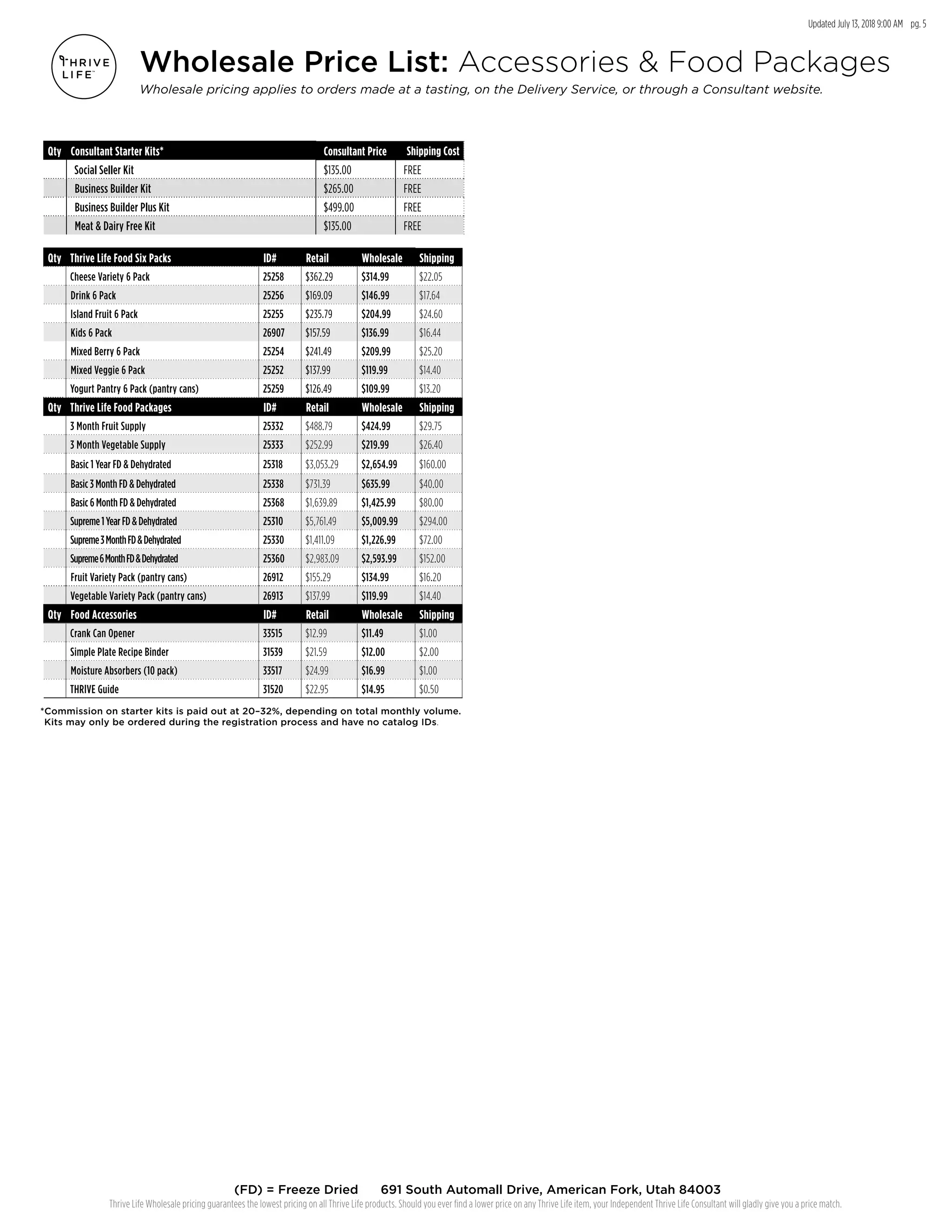 Updated July 13, 2018 9:00 AM pg. 5
Thrive Life Wholesale pricing guarantees the lowest pricing on all Thrive Life products. Should you ever find a lower price on any Thrive Life item, your Independent Thrive Life Consultant will gladly give you a price match.
(FD) = Freeze Dried 691 South Automall Drive, American Fork, Utah 84003
Wholesale Price List: Accessories & Food Packages
Wholesale pricing applies to orders made at a tasting, on the Delivery Service, or through a Consultant website.
Qty Consultant Starter Kits* Consultant Price Shipping Cost
Social Seller Kit $135.00 FREE
Business Builder Kit $265.00 FREE
Business Builder Plus Kit $499.00 FREE
Meat & Dairy Free Kit $135.00 FREE
Qty Thrive Life Food Six Packs ID# Retail Wholesale Shipping
Cheese Variety 6 Pack 25258 $362.29 $314.99 $22.05
Drink 6 Pack 25256 $169.09 $146.99 $17.64
Island Fruit 6 Pack 25255 $235.79 $204.99 $24.60
Kids 6 Pack 26907 $157.59 $136.99 $16.44
Mixed Berry 6 Pack 25254 $241.49 $209.99 $25.20
Mixed Veggie 6 Pack 25252 $137.99 $119.99 $14.40
Yogurt Pantry 6 Pack (pantry cans) 25259 $126.49 $109.99 $13.20
Qty Thrive Life Food Packages ID# Retail Wholesale Shipping
3 Month Fruit Supply 25332 $488.79 $424.99 $29.75
3 Month Vegetable Supply 25333 $252.99 $219.99 $26.40
Basic 1 Year FD & Dehydrated 25318 $3,053.29 $2,654.99 $160.00
Basic 3 Month FD & Dehydrated 25338 $731.39 $635.99 $40.00
Basic 6 Month FD & Dehydrated 25368 $1,639.89 $1,425.99 $80.00
Supreme1YearFD&Dehydrated 25310 $5,761.49 $5,009.99 $294.00
Supreme3MonthFD&Dehydrated 25330 $1,411.09 $1,226.99 $72.00
Supreme6MonthFD&Dehydrated 25360 $2,983.09 $2,593.99 $152.00
Fruit Variety Pack (pantry cans) 26912 $155.29 $134.99 $16.20
Vegetable Variety Pack (pantry cans) 26913 $137.99 $119.99 $14.40
Qty Food Accessories ID# Retail Wholesale Shipping
Crank Can Opener 33515 $12.99 $11.49 $1.00
Simple Plate Recipe Binder 31539 $21.59 $12.00 $2.00
Moisture Absorbers (10 pack) 33517 $24.99 $16.99 $1.00
THRIVE Guide 31520 $22.95 $14.95 $0.50
*Commission on starter kits is paid out at 20–32%, depending on total monthly volume.
Kits may only be ordered during the registration process and have no catalog IDs.
 