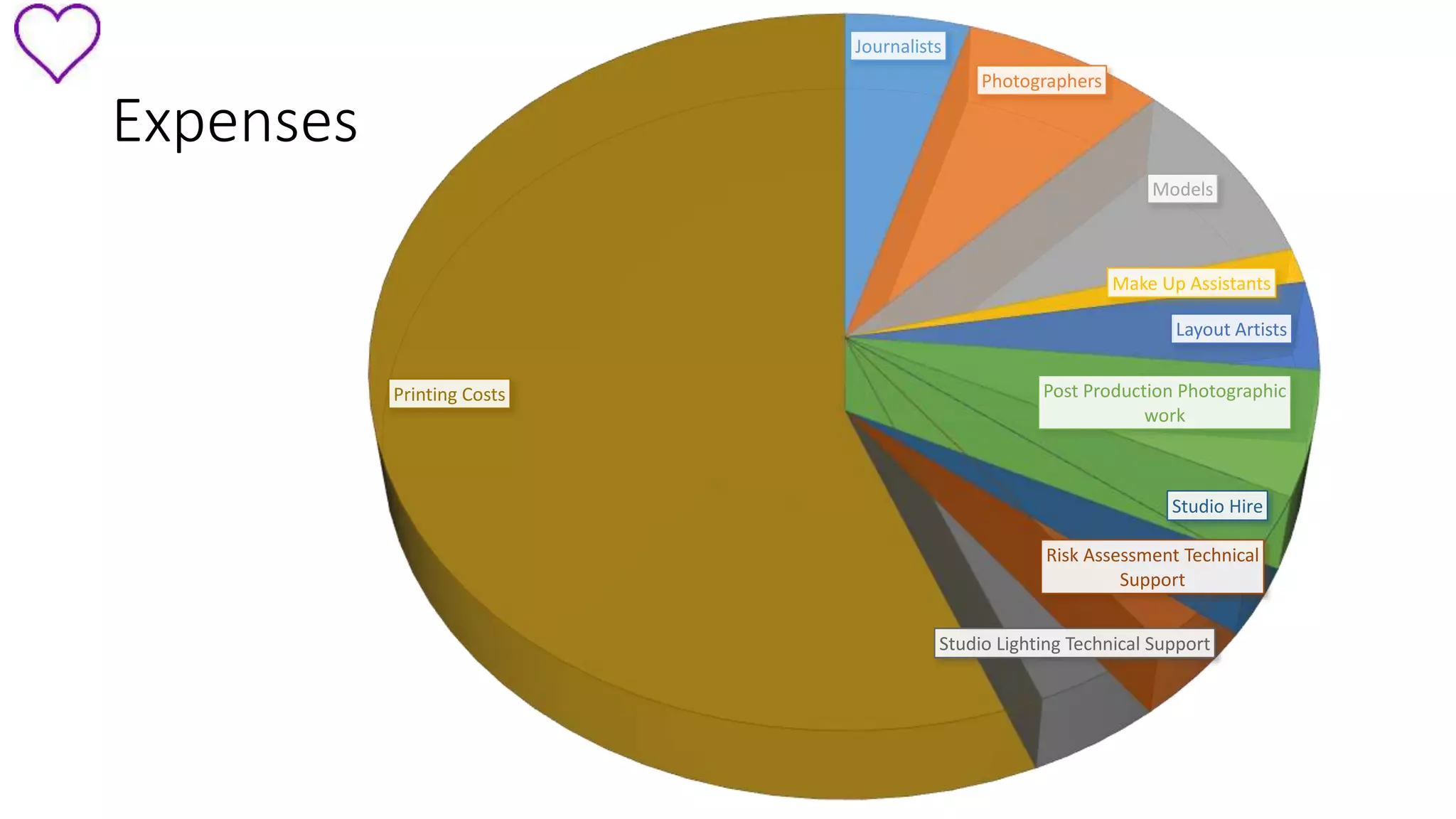 Expenses 
Journalists 
Photographers 
Models 
Make Up Assistants 
Layout Artists 
Post Production Photographic 
work 
Studio Hire 
Risk Assessment Technical 
Support 
Studio Lighting Technical Support 
Printing Costs 
 