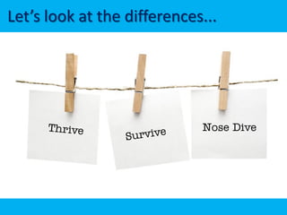 Let’s look at the differences...




                             Nose Dive
 