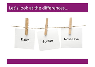 Let’s	
  look	
  at	
  the	
  diﬀerences...	
  
Thrive Nose Dive
Survive
 