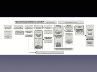 Thrive tutorial for depatement 2019