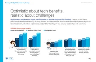 pg 8
An IDC InfoBrief, sponsored by SAPThriving in the Digital Economy: Key findings
High-growth companies see digital tra...