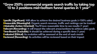 #SEOSUCCESS BY @ALEYDA FROM #ORAINTI AT #WTSFEST
“Grow 250% commercial organic search traffic by taking top
10 to 3 positi...