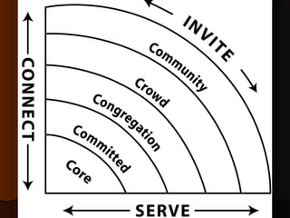 Thriving Churches Growth Barriers