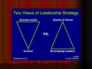 Thriving Churches Growth Barriers