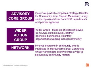 Derbyshire County Council © Copyright 2015
Core Group which comprises Strategic Director
for Community, local Elected Member(s), a key
senior representatives from DCC departments
and partner agencies
ADVISORY
CORE GROUP
WIDER
ACTION
GROUP
NETWORK
Wider Group - Made up of representatives
from DCC, district council, partner
agencies, businesses, voluntary
organisations working in local community
Involves everyone in community who is
interested in improving the area. Connected
virtually and meets one/two times a year to
discuss key community matters
 
