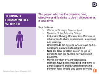 Derbyshire County Council © Copyright 2015
The person who has the overview, time,
objectivity and flexibility to glue it all together at
a local level.
Key features
• Works to Strategic Director lead
• Member of the Advisory Group
• Links with Thriving Communities Workers in
other areas to share experiences, successes
and learning
• Understands the system, where to go, but is
not drawn into and suffocated by it
• NOT the local ‘problem solver’ or ‘go to’
person to sort out specific service related
problems.
• Moves on when system/behavioural
changes have been embedded and there is
a more positive and dynamic relationship
between local people and public services
 