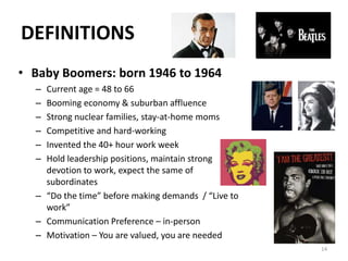 DEFINITIONS
• Baby Boomers: born 1946 to 1964
– Current age = 48 to 66
– Booming economy & suburban affluence
– Strong nuclear families, stay-at-home moms
– Competitive and hard-working
– Invented the 40+ hour work week
– Hold leadership positions, maintain strong
devotion to work, expect the same of
subordinates
– “Do the time” before making demands / “Live to
work”
– Communication Preference – in-person
– Motivation – You are valued, you are needed
14
 