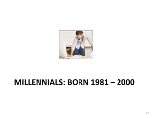 MILLENNIALS: BORN 1981 – 2000
24
 