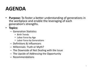 AGENDA
• Purpose: To foster a better understanding of generations in
the workplace and enable the leveraging of each
generation’s strengths.
• Topics:
– Generation Statistics
• Birth Trends
• Labor Force by Age
• Labor Force by Generations
– Definitions & Influencers
– Millennials: Truth or Myth?
– The Downside of Not Dealing with the Issue
– The Upside of Addressing the Opportunity
– Recommendations
3
 