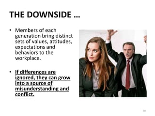 THE DOWNSIDE …
• Members of each
generation bring distinct
sets of values, attitudes,
expectations and
behaviors to the
workplace.
• If differences are
ignored, they can grow
into a source of
misunderstanding and
conflict.
38
 