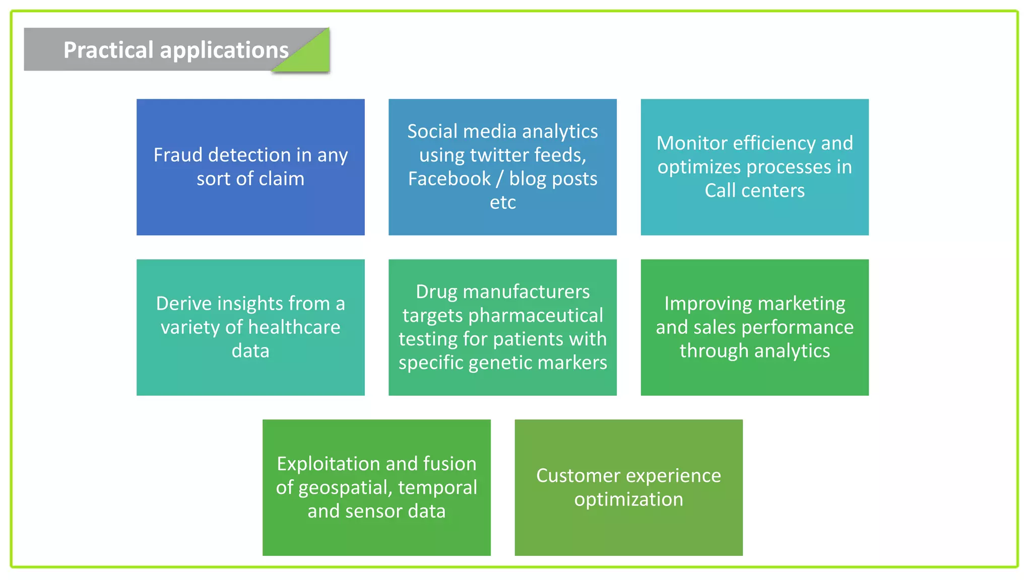 Practical applications
Fraud detection in any
sort of claim
Social media analytics
using twitter feeds,
Facebook / blog posts
etc
Monitor efficiency and
optimizes processes in
Call centers
Derive insights from a
variety of healthcare
data
Drug manufacturers
targets pharmaceutical
testing for patients with
specific genetic markers
Improving marketing
and sales performance
through analytics
Exploitation and fusion
of geospatial, temporal
and sensor data
Customer experience
optimization
 
