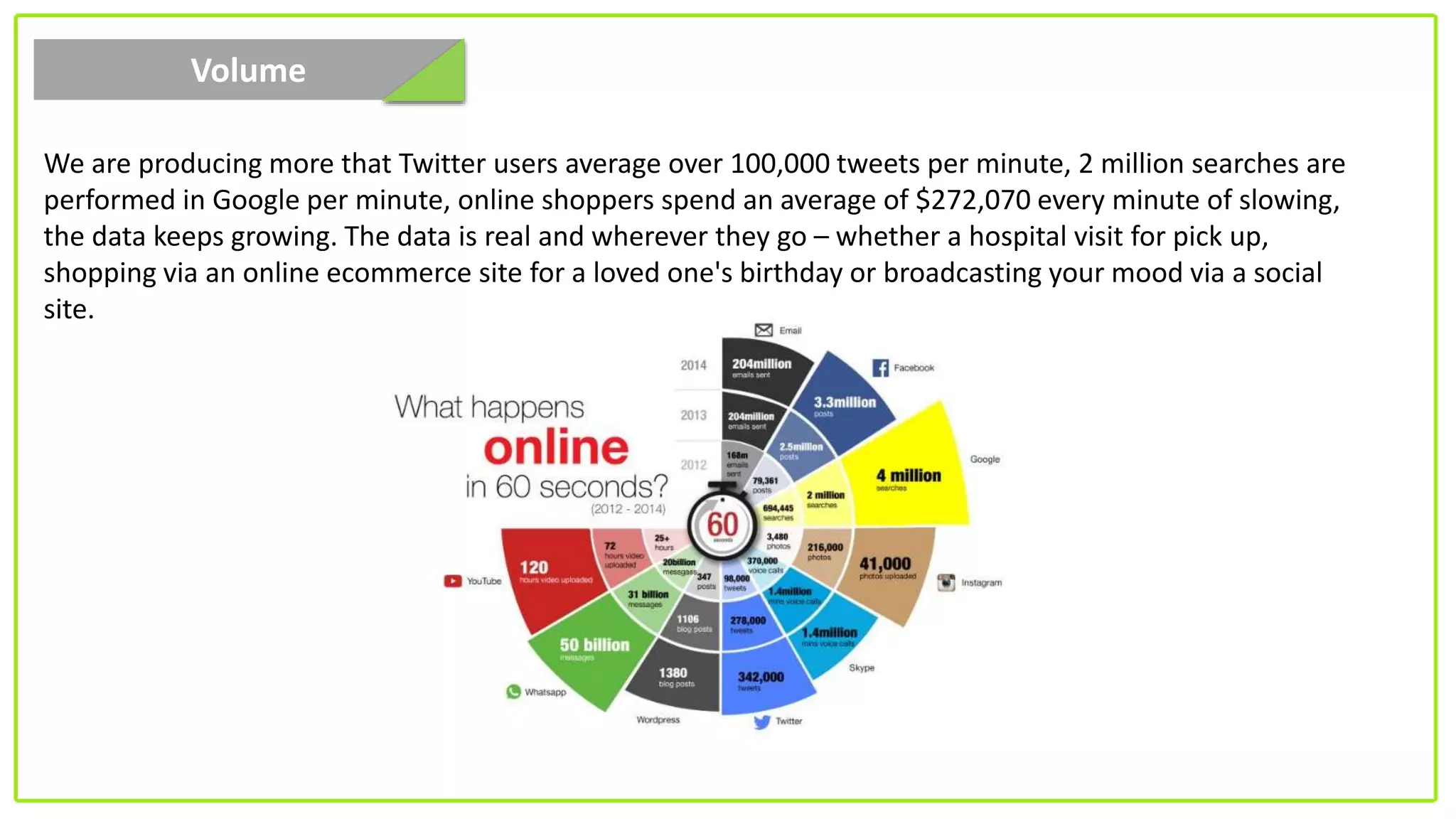 Volume
We are producing more that Twitter users average over 100,000 tweets per minute, 2 million searches are
performed in Google per minute, online shoppers spend an average of $272,070 every minute of slowing,
the data keeps growing. The data is real and wherever they go – whether a hospital visit for pick up,
shopping via an online ecommerce site for a loved one's birthday or broadcasting your mood via a social
site.
 