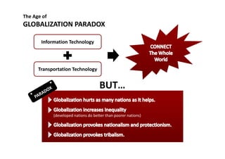 The Age of
GLOBALIZATION PARADOXGLOBALIZATION PARADOX
Information TechnologyInformation Technology
Transportation Technology
BUT…
(developed nations do better than poorer nations)(developed nations do better than poorer nations)
 
