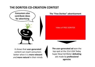 THE DORITOS CO‐CREATION CONTEST
Consumers also 
contribute ideas 
f d ti i
The “Free Doritos” advertisement
for advertising
Video of FREE DORITOS
The user‐generated ad won theIt h th t t d The user‐generated ad won the 
top spot at the 21st USA Today 
Super Bowl Ad Meter defeating
ads made b professional
It shows that user‐generated
content can reach consumers 
better when it is more relevant 
ads made by professional 
agencies
and more natural in their minds
 