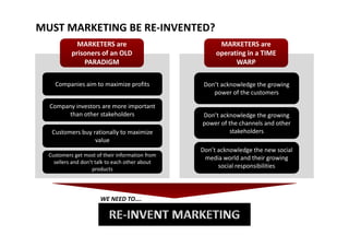 MUST MARKETING BE RE‐INVENTED?
MARKETERS are 
prisoners of an OLD 
PARADIGM
MARKETERS are 
operating in a TIME 
WARP
Companies aim to maximize profits Don’t acknowledge the growing 
power of the customers
Company investors are more important 
than other stakeholders
p
Don’t acknowledge the growing 
power of the channels and other
Customers buy rationally to maximize 
value
power of the channels and other 
stakeholders
Don’t acknowledge the new social
Customers get most of their information from 
sellers and don’t talk to each other about 
products
Don t acknowledge the new social 
media world and their growing  
social responsibilities 
WE NEED TO….
 