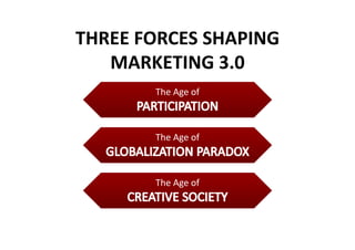 THREE FORCES SHAPINGTHREE FORCES SHAPING
MARKETING 3.0MARKETING 3.0
The Age ofg
The Age of
The Age ofThe Age of
 