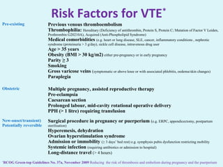 Risk Factors for VTE*
Pre-existing Previous venous thromboembolism
Thrombophilia: Hereditary (Deficiency of antithrombin, Protein S, Protein C; Mutation of Factor V Leiden,
Prothrombin G20210A), Acquired (Anti-Phospholipid Syndrome)
Medical comorbidities (e.g. heart or lung disease, SLE, cancer, inflammatory conditions , nephrotic
syndrome (proteinuria > 3 g/day), sickle cell disease, intravenous drug user
Age > 35 years
Obesity (BMI > 30 kg/m2) either pre-pregnancy or in early pregnancy
Parity ≥ 3
Smoking
Gross varicose veins (symptomatic or above knee or with associated phlebitis, oedema/skin changes)
Paraplegia
Obstetric Multiple pregnancy, assisted reproductive therapy
Pre-eclampsia
Caesarean section
Prolonged labour, mid-cavity rotational operative delivery
PPH (> 1 litre) requiring transfusion
New-onset/transient)
Potentially reversible
Surgical procedure in pregnancy or puerperium (e.g. ERPC, appendicectomy, postpartum
sterilisation)
Hyperemesis, dehydration
Ovarian hyperstimulation syndrome
Admission or immobility (≥ 3 days’ bed rest) e.g. symphysis pubis dysfunction restricting mobility
Systemic infection (requiring antibiotics or admission to hospital)
Long-distance travel (> 4 hours)
*
RCOG Green-top Guidelines No. 37a, November 2009 Reducing the risk of thrombosis and embolism during pregnancy and the puerperium
 