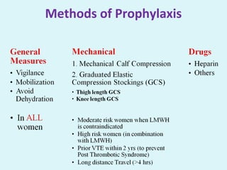 Methods of Prophylaxis
 