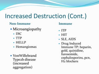 Increased Destruction (Cont.)
Non-Immune Immune
 Microangiopathy
 DIC
 TTP
 HELLP
 Hemangiomas
 VonWillebrand
Type2b disease
(increased
aggregation)
 ITP
 HIT
 SLE, AIDS
 Drug Induced
Immune TP: heparin,
gold, quinidine,
furosemide,
cephalosporins, pcn,
H2 blockers
 