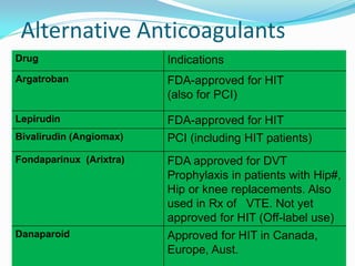Alternative Anticoagulants
Drug Indications
Argatroban FDA-approved for HIT
(also for PCI)
Lepirudin FDA-approved for HIT
Bivalirudin (Angiomax) PCI (including HIT patients)
Fondaparinux (Arixtra) FDA approved for DVT
Prophylaxis in patients with Hip#,
Hip or knee replacements. Also
used in Rx of VTE. Not yet
approved for HIT (Off-label use)
Danaparoid Approved for HIT in Canada,
Europe, Aust.
 