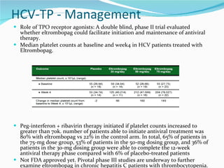 HCV-TP - Management Role of TPO receptor agonists: A double blind, phase II trial evaluated whether eltrombopag could facilitate initiation and maintenance of antiviral therapy. Median platelet counts at baseline and week4 in HCV patients treated with Eltrombopag.  Peg-interferon + ribavirin therapy initiated if platelet counts increased to greater than 70k. number of patients able to initiate antiviral treatment was 80% with eltrombopag vs 22% in the control arm. In total, 65% of patients in the 75-mg dose group, 53% of patients in the 50-mg dosing group, and 36% of patients in the 30-mg dosing group were able to complete the 12-week antiviral therapy phase compared with 6% of placebo-treated patients  Not FDA approved yet. Pivotal phase III studies are underway to further examine eltrombopag in chronic hepatitis C patients with thrombocytopenia. 