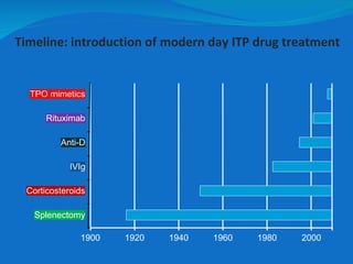 Timeline: introduction of modern day ITP drug treatment Splenectomy Corticosteroids IVIg Anti-D Rituximab TPO mimetics 1900 1920 1960 2000 1940 1980 