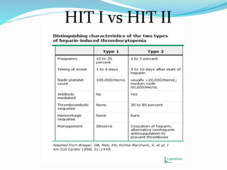 HIT I vs HIT II
 