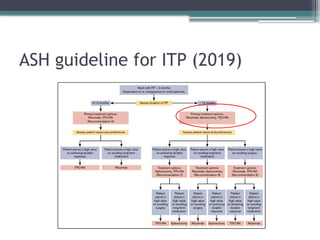 Thrombocytopenia in clinical Practice.pptx