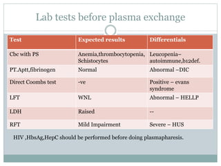 thrombocytopenia in pregnancy.pptx