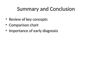 Summary and Conclusion
• Review of key concepts
• Comparison chart
• Importance of early diagnosis
 