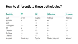 How to differentiate these pathologies?
 