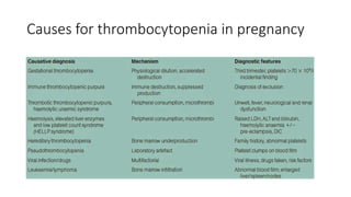 Causes for thrombocytopenia in pregnancy
 