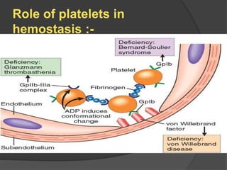 Role of platelets in
hemostasis :-
 