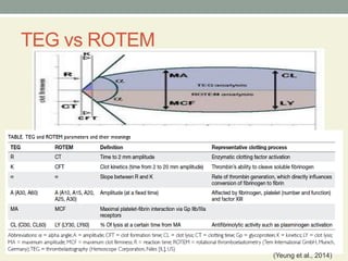 Teg Rotem Machine Comprehensive Overview of Thromboelastography (TEG) and Rotational ...
