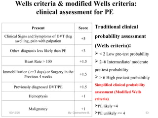 Wells Moderate Risk THROMBOEMBOLISM GB.pptjjjjjjjjjjjhhgggggg | PPT
