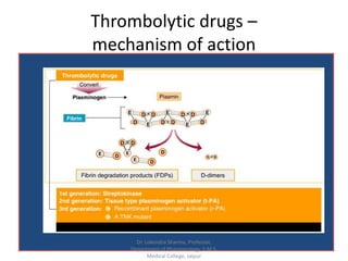 Thrombolytics or Fibrinolytics | PPT