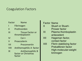 Thrombolytics, anticoagulants & antiplatelets | PPT