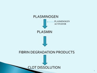7 
PLASMINOGEN 
PLASMIN 
PLASMINOGEN 
ACTIVATOR 
FIBRIN DEGRADATION PRODUCTS 
CLOT DISSOLUTION 
 
