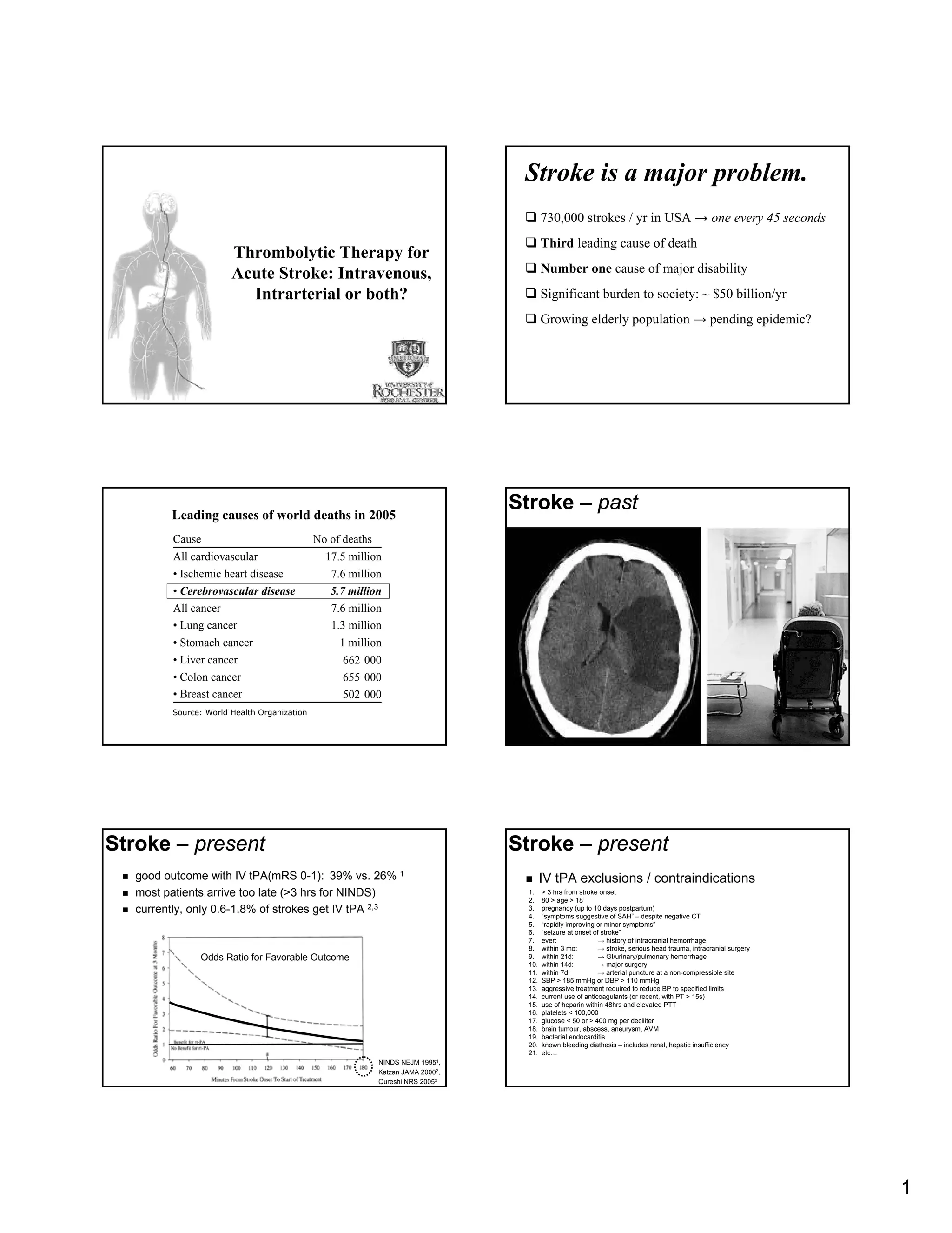 Thrombolytic Therapy For Acute Stroke | PDF
