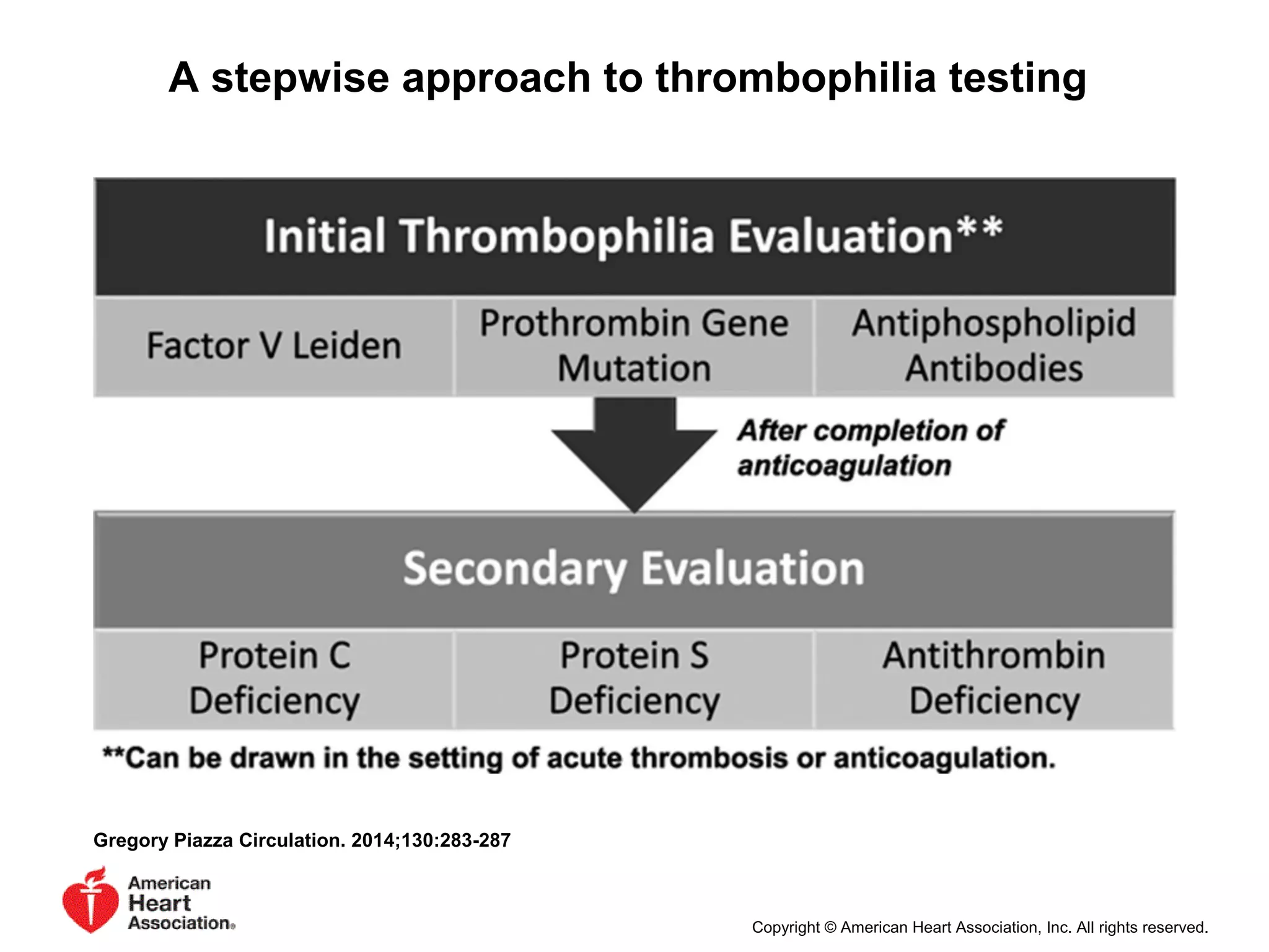 A stepwise approach to thrombophilia testing
Gregory Piazza Circulation. 2014;130:283-287
Copyright © American Heart Association, Inc. All rights reserved.
 