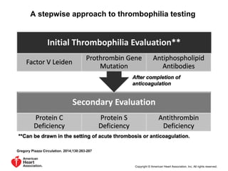 A stepwise approach to thrombophilia testing
Gregory Piazza Circulation. 2014;130:283-287
Copyright © American Heart Association, Inc. All rights reserved.
 