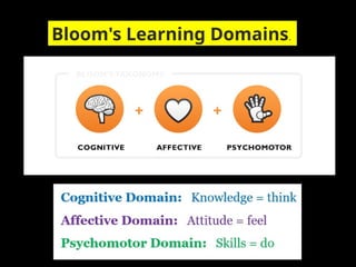 Bloom's Learning Domains.
 