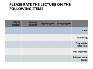 PLEASE RATE THE LECTURE ON THE
FOLLOWING ITEMS
Slightly
disagree
Strongly
disagree
Slightly agree Strongly agree
Clear
Interesting
Easy to take
notes from
Well organized
Relevant to the
course
 